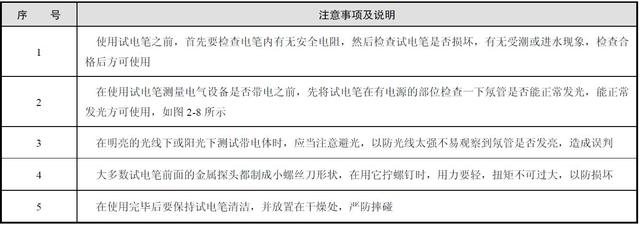 电工师傅的吃饭家伙知多少？来说说验电笔，它的使用也很讲究