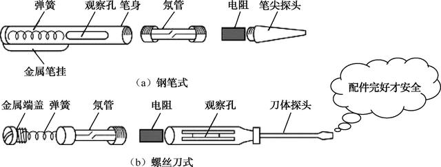 电工师傅的吃饭家伙知多少？来说说验电笔，它的使用也很讲究