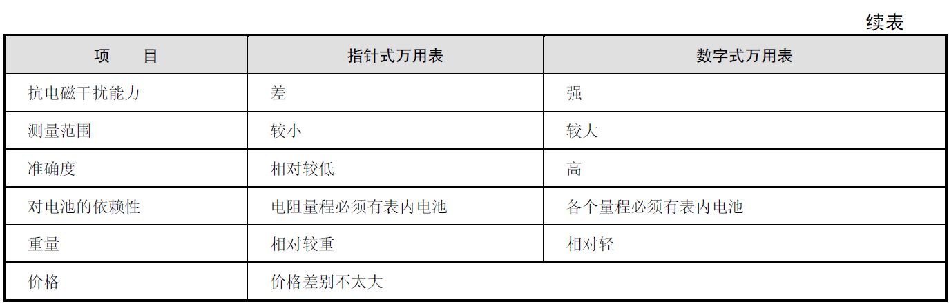 电工师傅的吃饭家伙知多少？来聊聊万用表