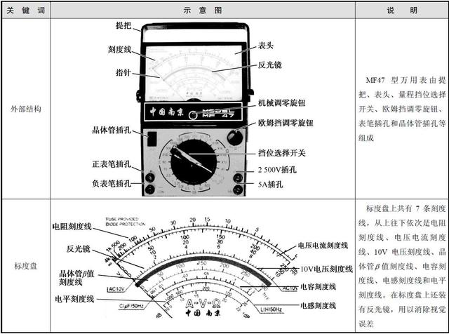 电工师傅的吃饭家伙知多少？来聊聊万用表