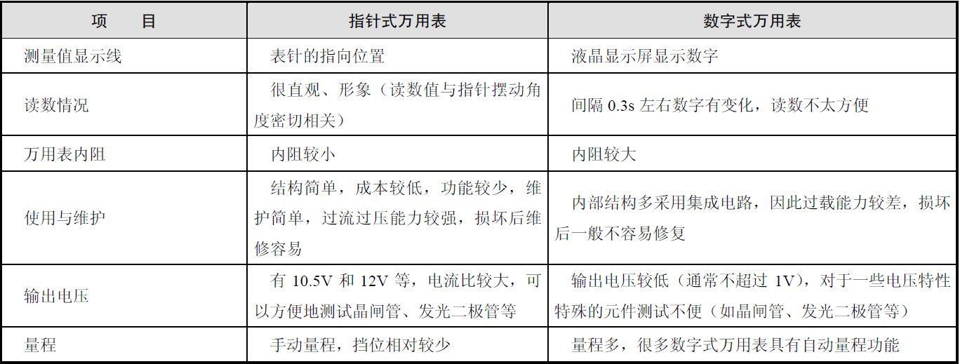 电工师傅的吃饭家伙知多少？来聊聊万用表