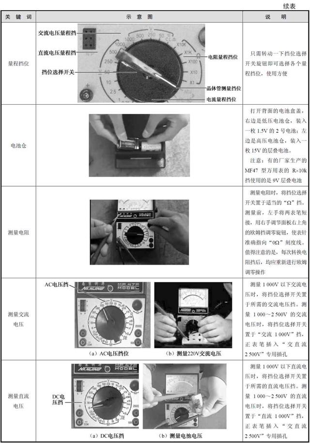 电工师傅的吃饭家伙知多少？来聊聊万用表