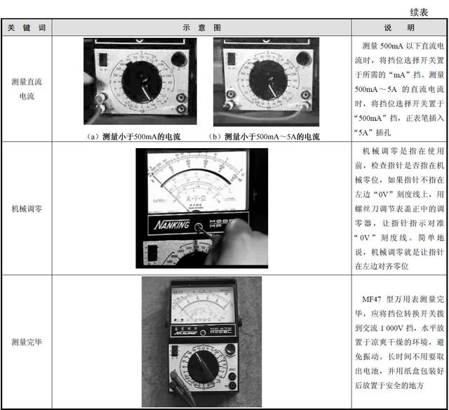 电工师傅的吃饭家伙知多少？来聊聊万用表