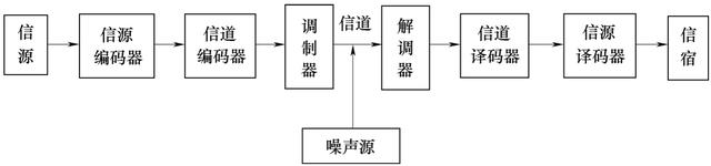 这一篇科普下什么叫数据通信？