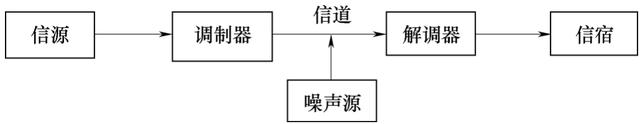 这一篇科普下什么叫数据通信？