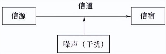 这一篇科普下什么叫数据通信？