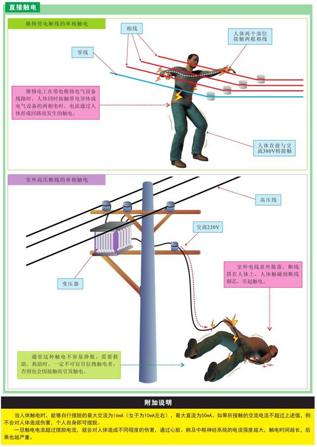 安全用电与操作规范，每一个电工都很清楚