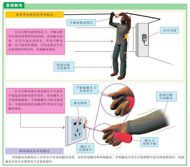 安全用电与操作规范，每一个电工都很清楚