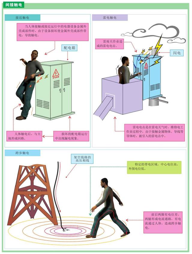 安全用电与操作规范，每一个电工都很清楚