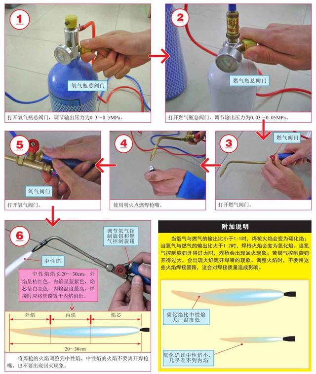 电工师傅的绝活——常用工具和仪表大全，强烈建议收藏