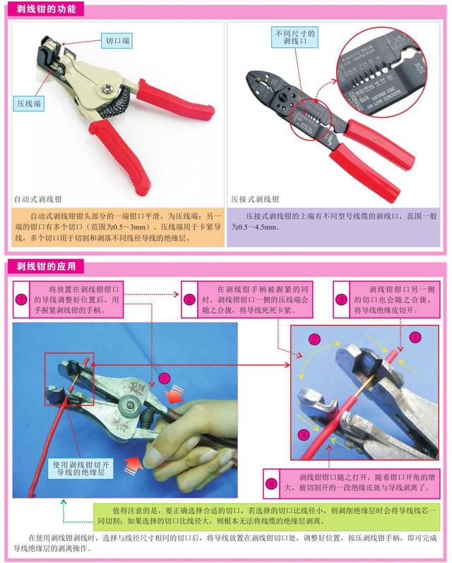 电工师傅的绝活——常用工具和仪表大全，强烈建议收藏