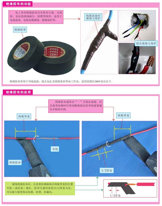 电工师傅的绝活——常用工具和仪表大全，强烈建议收藏