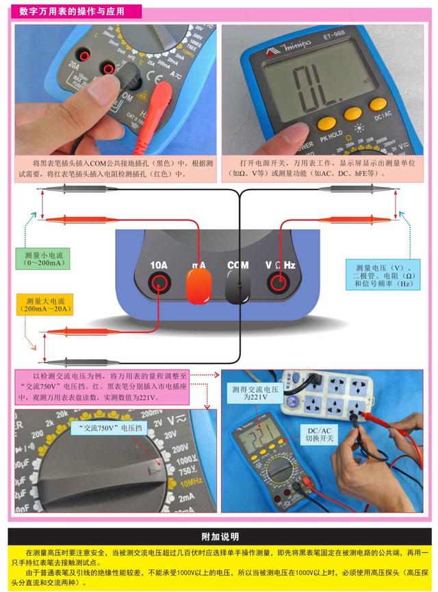 电工师傅的绝活——常用工具和仪表大全，强烈建议收藏