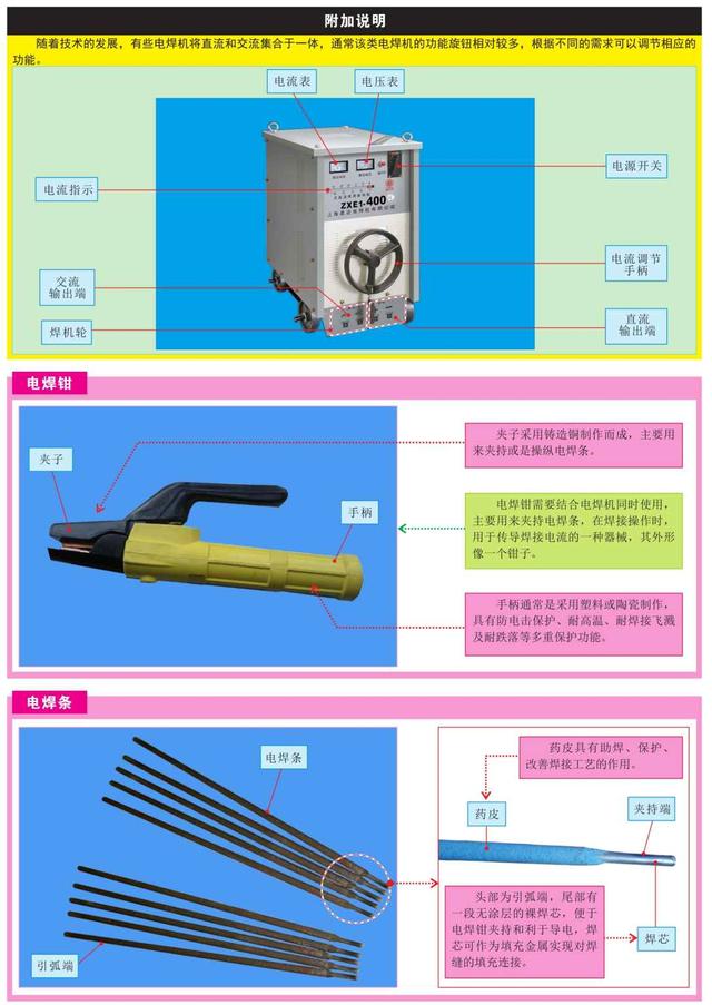 电工师傅的绝活——常用工具和仪表大全，强烈建议收藏