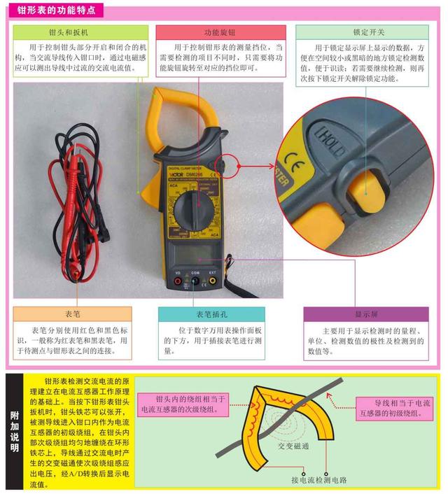 电工师傅的绝活——常用工具和仪表大全，强烈建议收藏