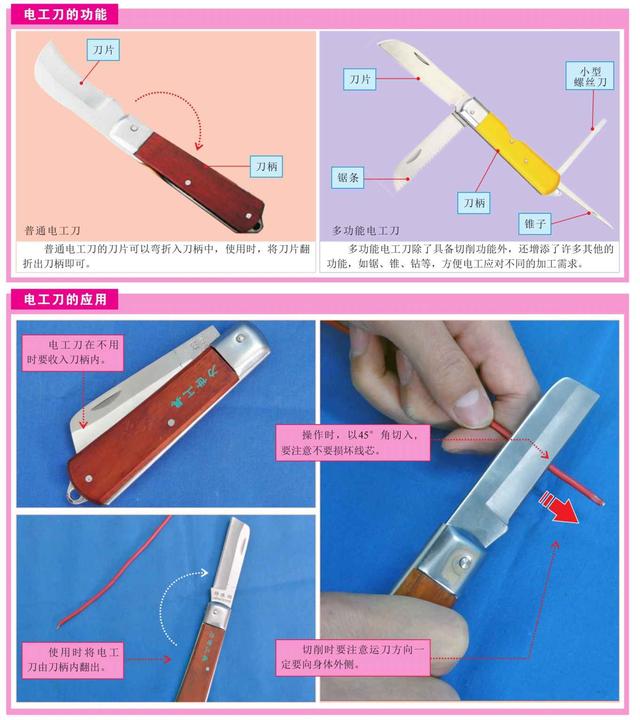 电工师傅的绝活——常用工具和仪表大全，强烈建议收藏