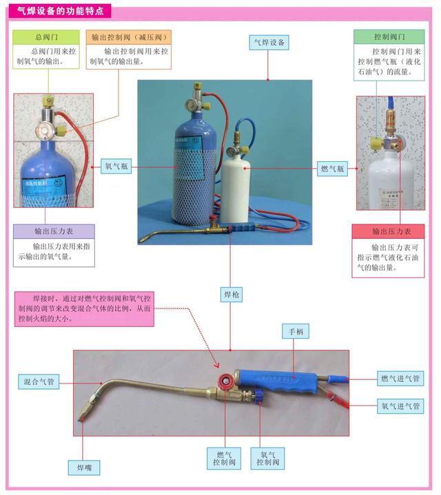 电工师傅的绝活——常用工具和仪表大全，强烈建议收藏