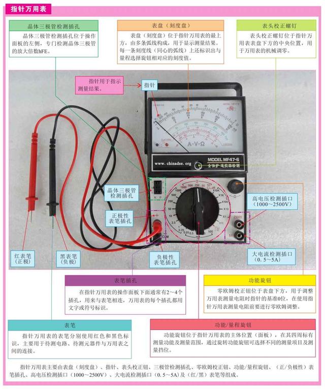 电工师傅的绝活——常用工具和仪表大全，强烈建议收藏