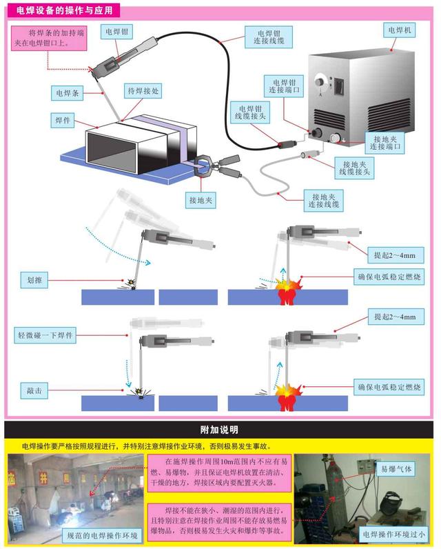 电工师傅的绝活——常用工具和仪表大全，强烈建议收藏