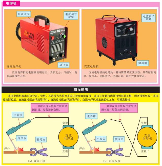 电工师傅的绝活——常用工具和仪表大全，强烈建议收藏