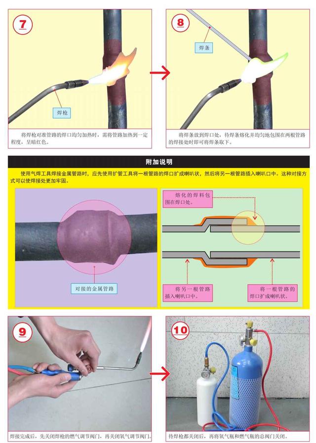 电工师傅的绝活——常用工具和仪表大全，强烈建议收藏