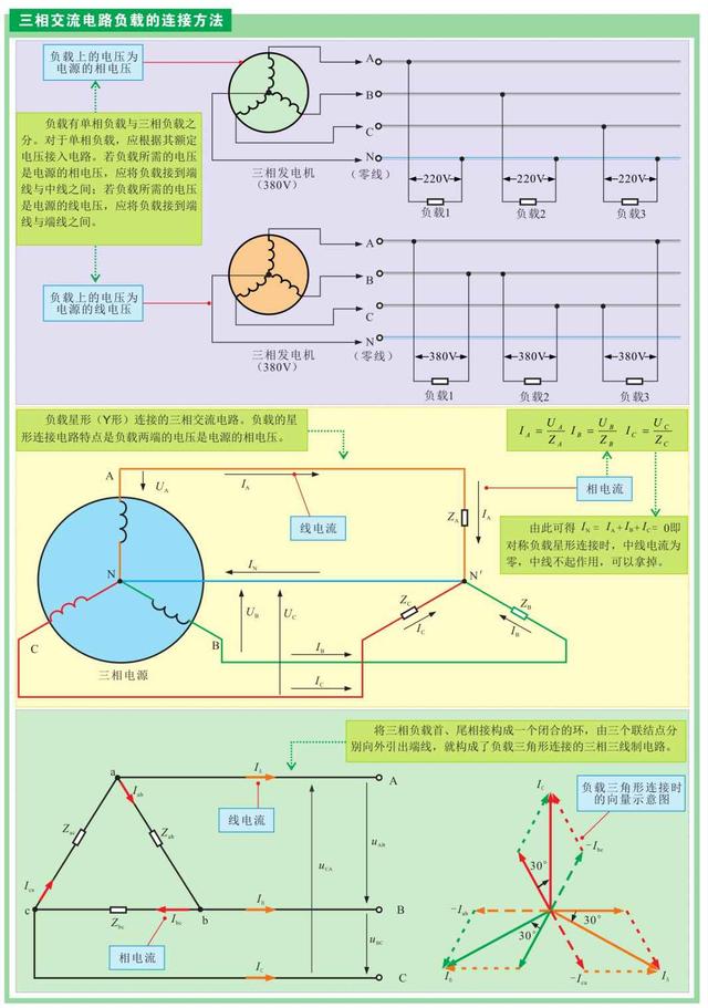 要如何学习电工电路的知识？先从基础开始学吧