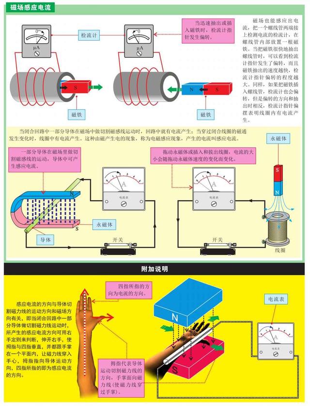 要如何学习电工电路的知识？先从基础开始学吧