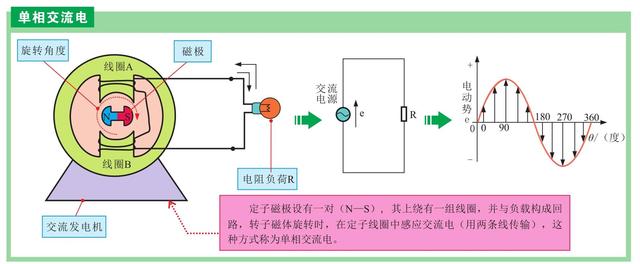 要如何学习电工电路的知识？先从基础开始学吧