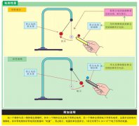 要如何学习电工电路的知识？先从基础开始学吧