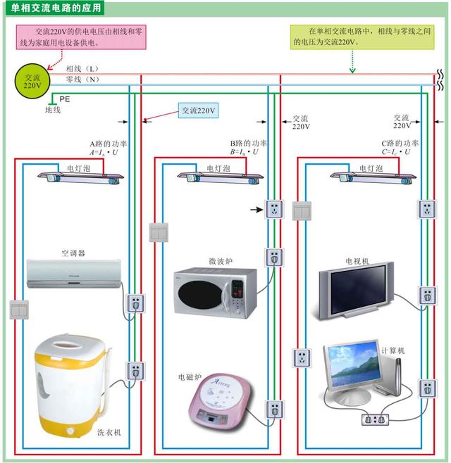 要如何学习电工电路的知识？先从基础开始学吧