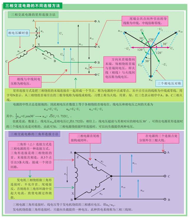 要如何学习电工电路的知识？先从基础开始学吧