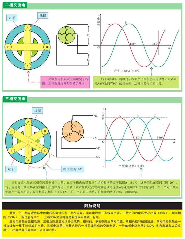 要如何学习电工电路的知识？先从基础开始学吧