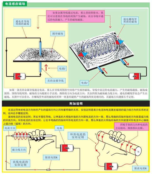 要如何学习电工电路的知识？先从基础开始学吧