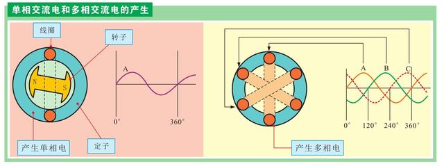 要如何学习电工电路的知识？先从基础开始学吧