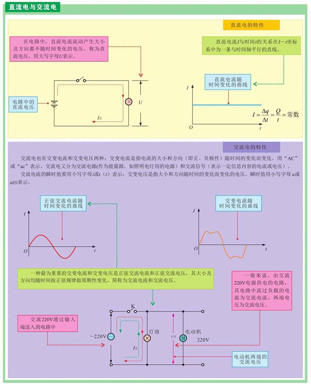 要如何学习电工电路的知识？先从基础开始学吧