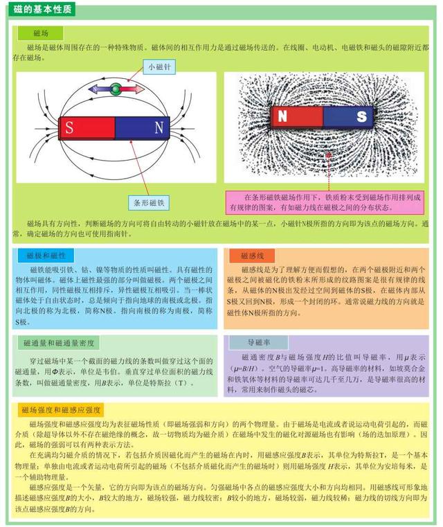 要如何学习电工电路的知识？先从基础开始学吧