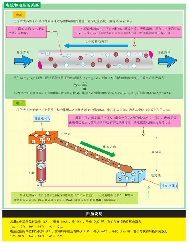 要如何学习电工电路的知识？先从基础开始学吧