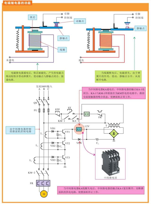 图文并茂，开关、接触器及继电器的特点与应用，一起来学习