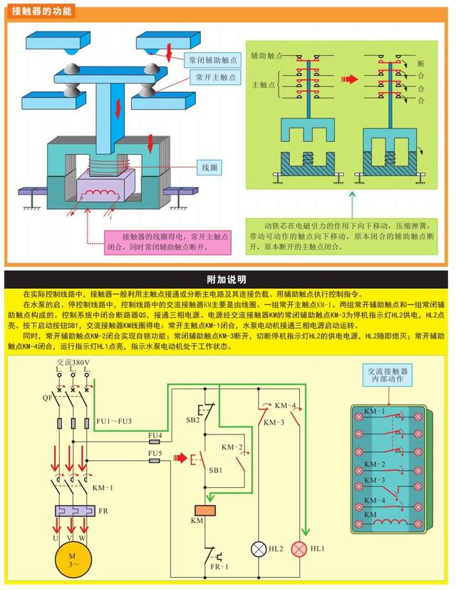 图文并茂，开关、接触器及继电器的特点与应用，一起来学习