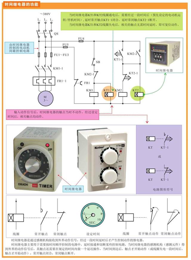 图文并茂，开关、接触器及继电器的特点与应用，一起来学习