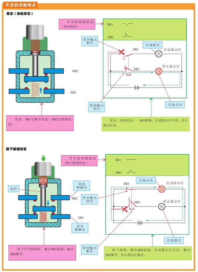 图文并茂，开关、接触器及继电器的特点与应用，一起来学习