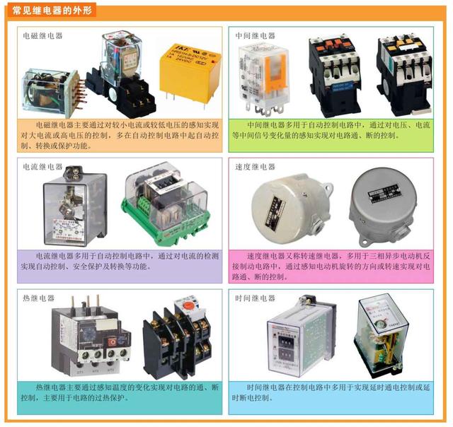 图文并茂，开关、接触器及继电器的特点与应用，一起来学习