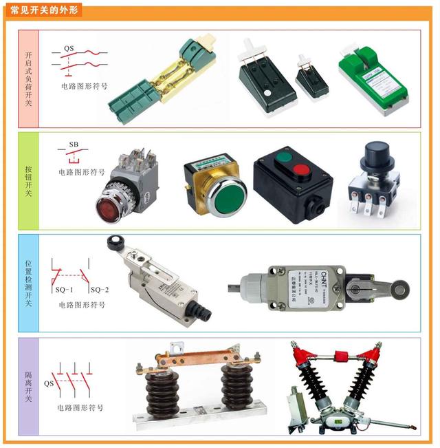 图文并茂，开关、接触器及继电器的特点与应用，一起来学习