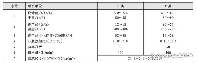 污泥稳定的BIO*FIX工艺