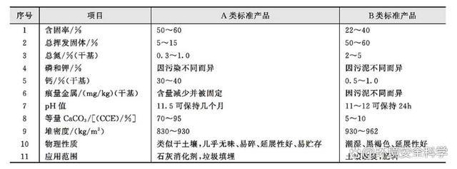 污泥稳定的BIO*FIX工艺