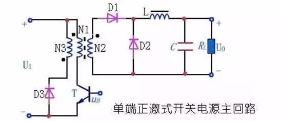 单端、推挽、桥式拓扑结构变压器对比