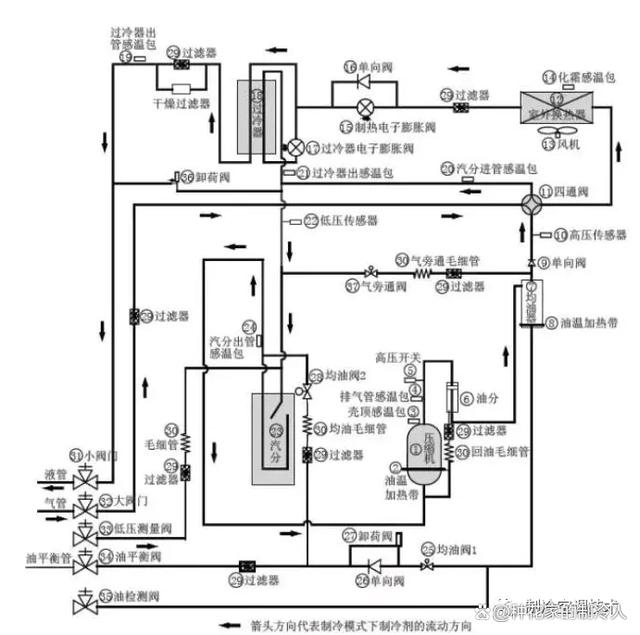 多联机系统原理图与常见部件，看完你就懂！