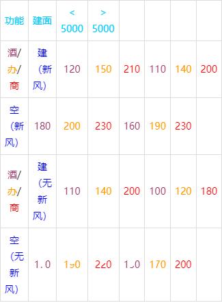 空调常用估算资料汇总，你收藏了么？