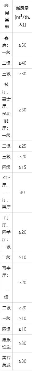 空调常用估算资料汇总，你收藏了么？