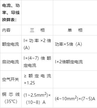 空调常用估算资料汇总，你收藏了么？